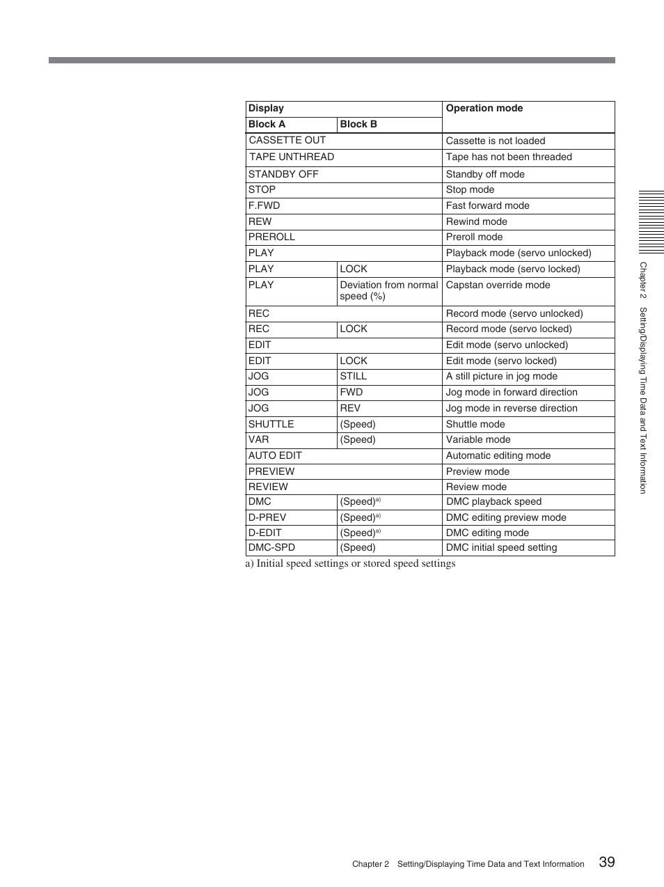 Sony DSR-2000A User Manual | Page 39 / 150