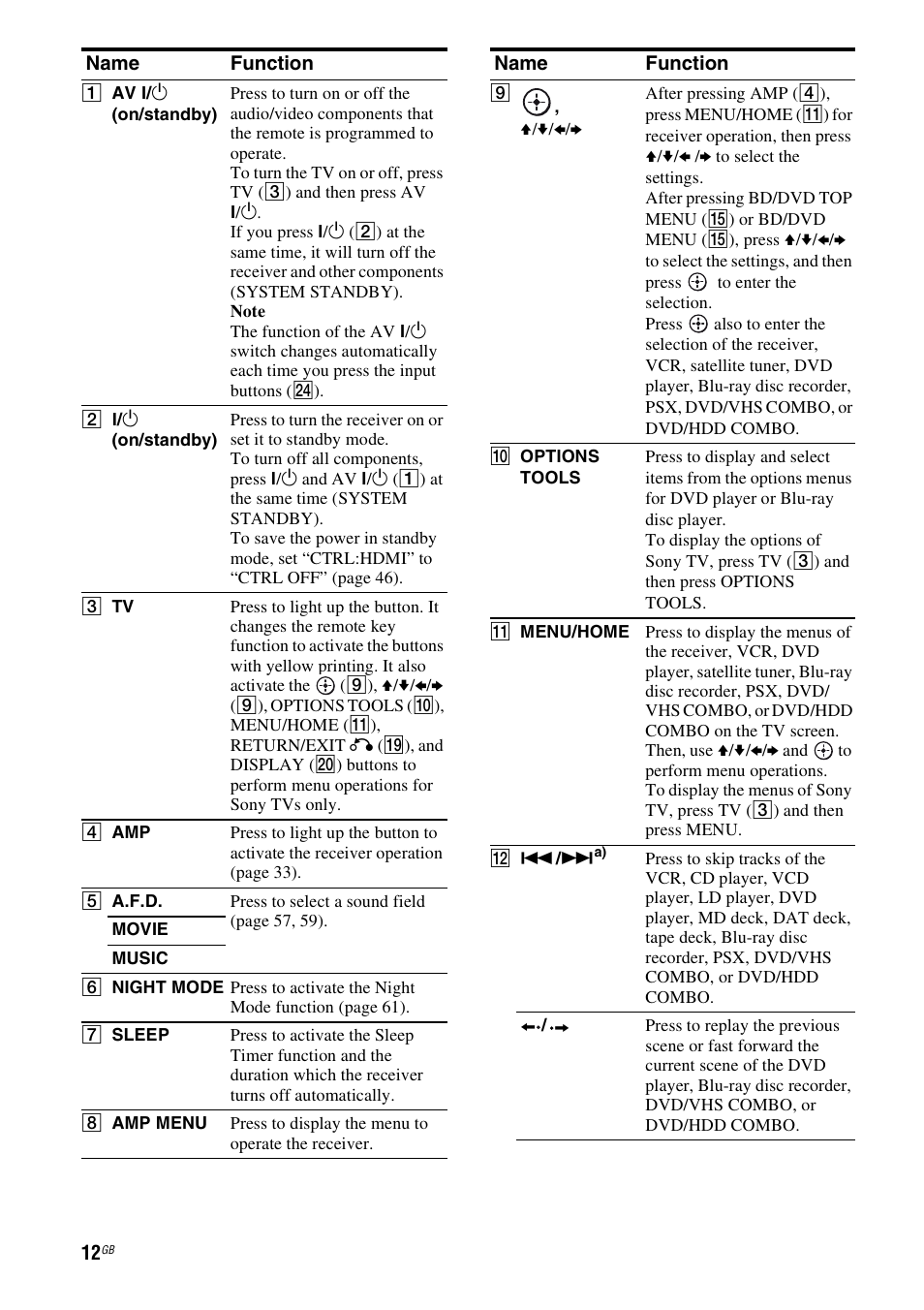 Sony 3-289-450-45(1) User Manual | Page 12 / 100