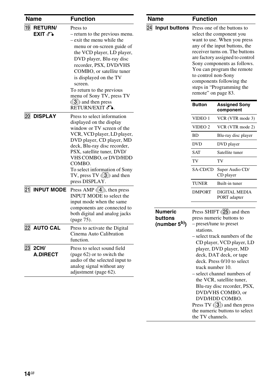 Name function | Sony 3-289-450-45(1) User Manual | Page 14 / 100