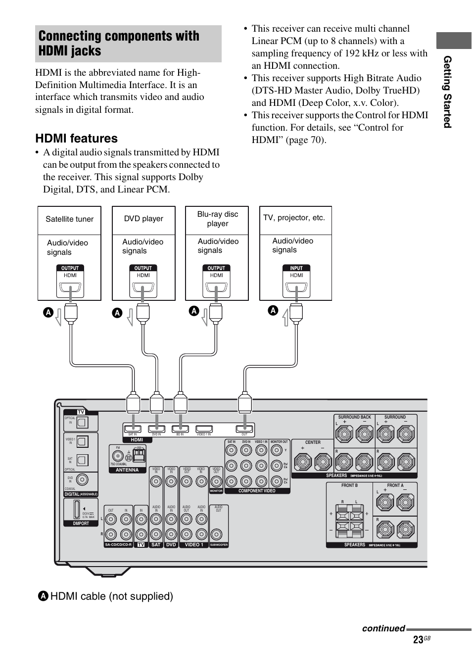 Connecting components with hdmi jacks, Hdmi features, Ahdmi cable (not supplied) | Continued | Sony 3-289-450-45(1) User Manual | Page 23 / 100