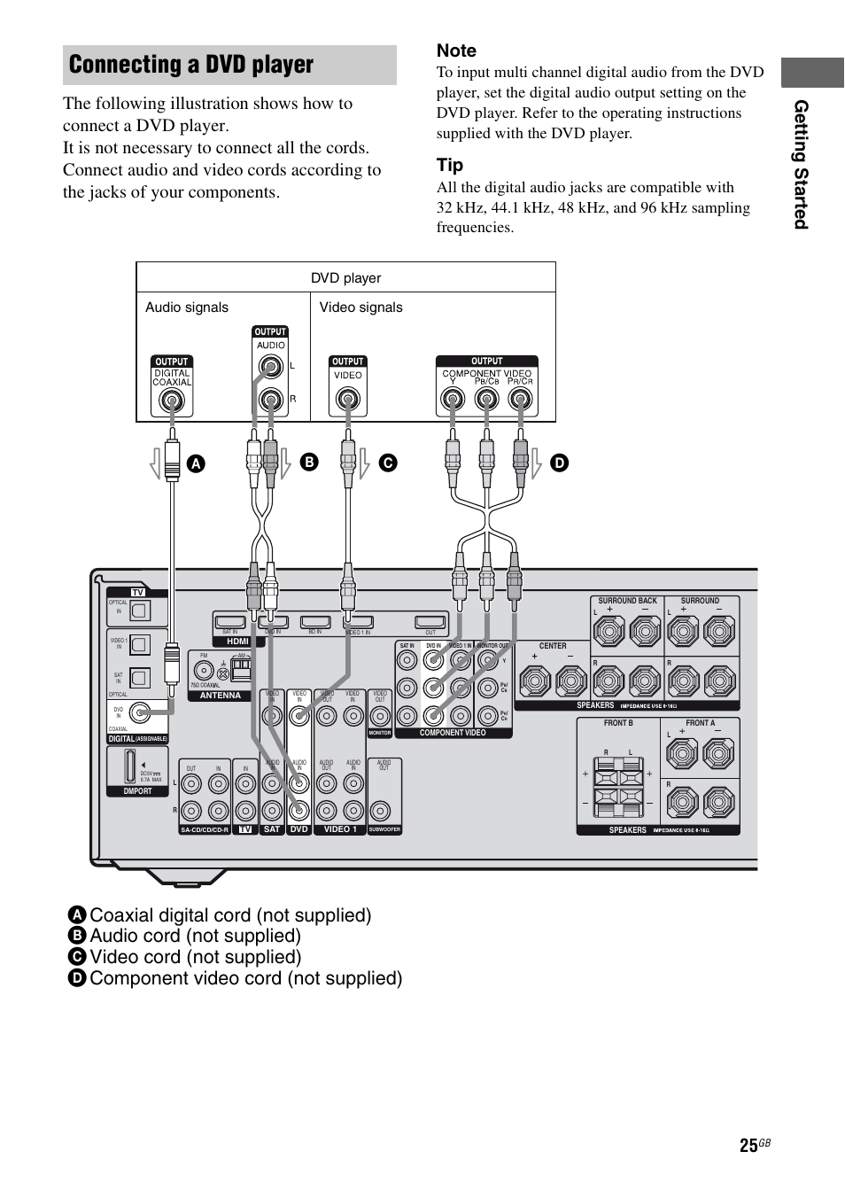 E 25, Connecting a dvd player, Dvd player | Audio signals video signals | Sony 3-289-450-45(1) User Manual | Page 25 / 100