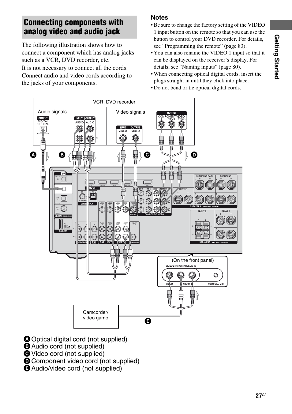 Vcr, dvd recorder, Camcorder/ video game, Audio signals video signals | On the front panel) | Sony 3-289-450-45(1) User Manual | Page 27 / 100