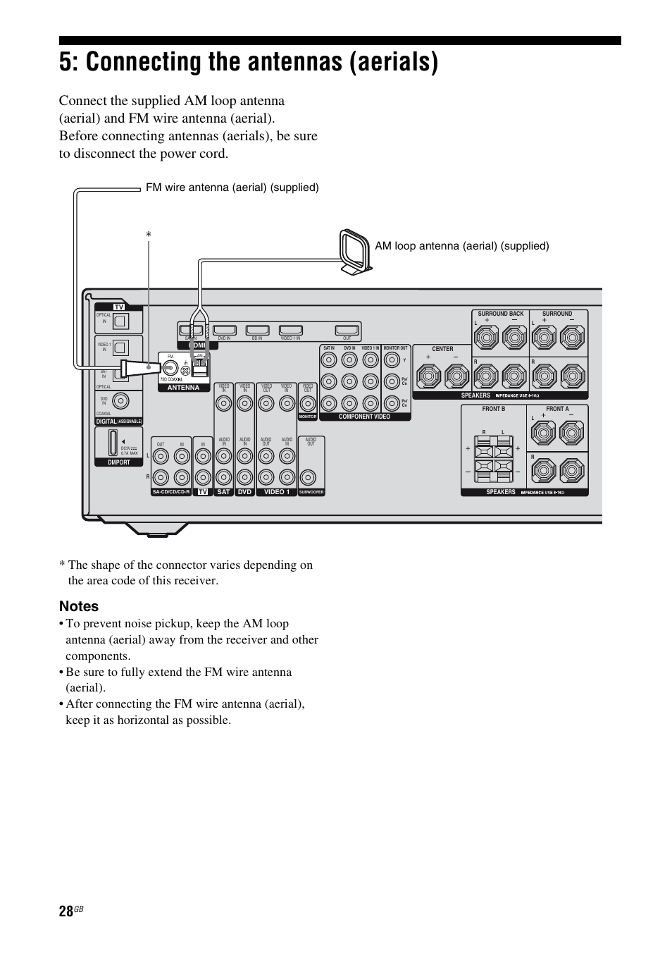 Connecting the antennas (aerials) | Sony 3-289-450-45(1) User Manual | Page 28 / 100