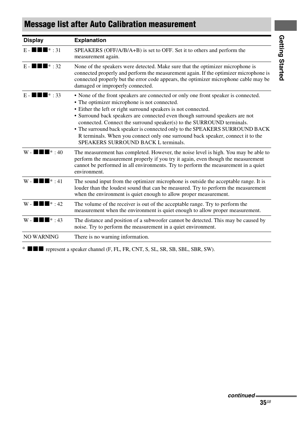 Message list after auto calibration measurement | Sony 3-289-450-45(1) User Manual | Page 35 / 100