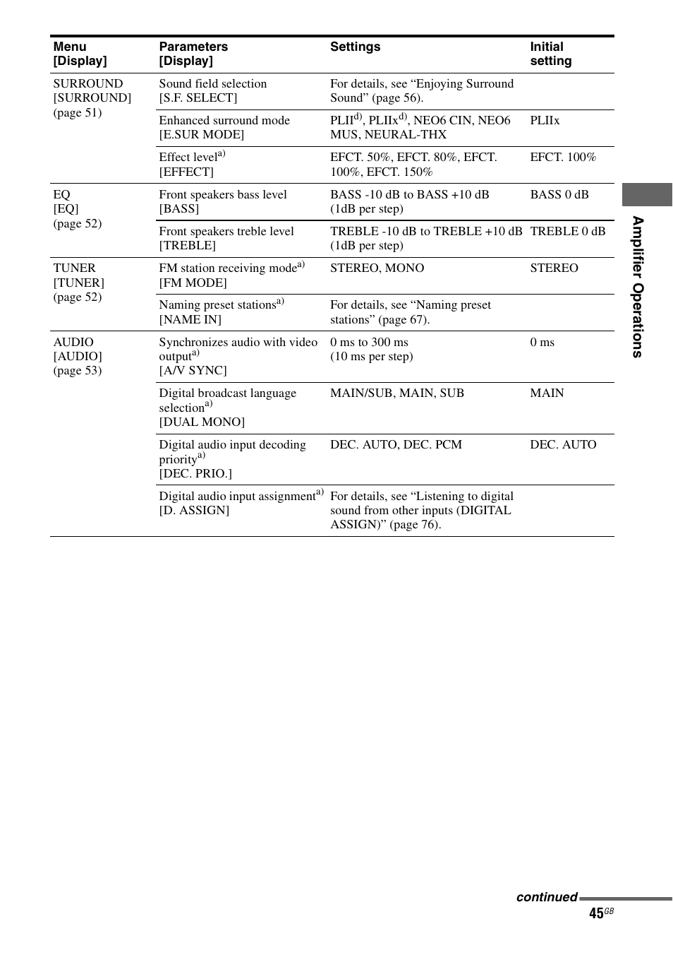 Sony 3-289-450-45(1) User Manual | Page 45 / 100