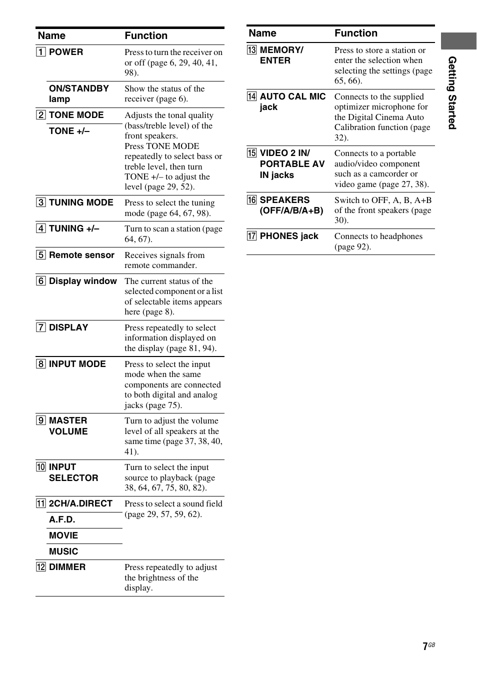 Sony 3-289-450-45(1) User Manual | Page 7 / 100