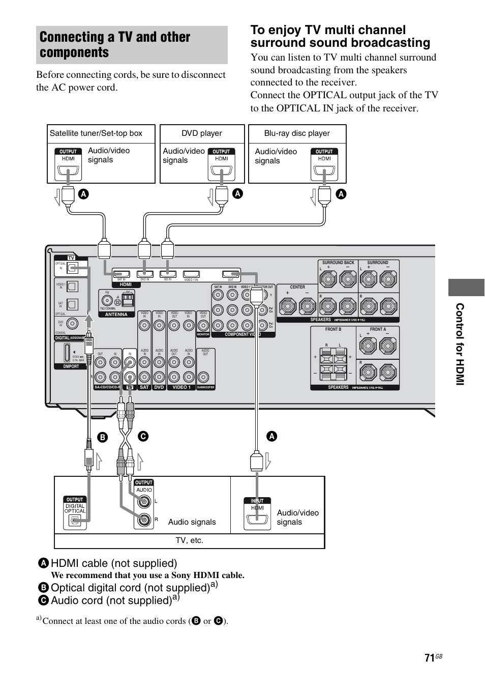 Connecting a tv and other components, Ahdmi cable (not supplied), Boptical digital cord (not supplied) | Caudio cord (not supplied), Ac b, Connect at least one of the audio cords (b or c), We recommend that you use a sony hdmi cable, Satellite tuner/set-top box | Sony 3-289-450-45(1) User Manual | Page 71 / 100