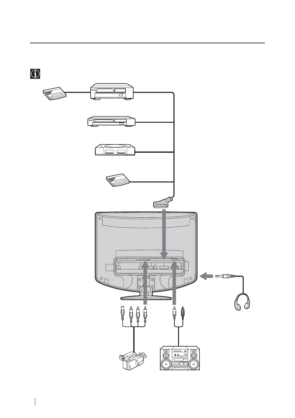 Weitere informationen, Anschließen zusätzlicher geräte | Sony WEGA KLV-17HR2 User Manual | Page 114 / 248