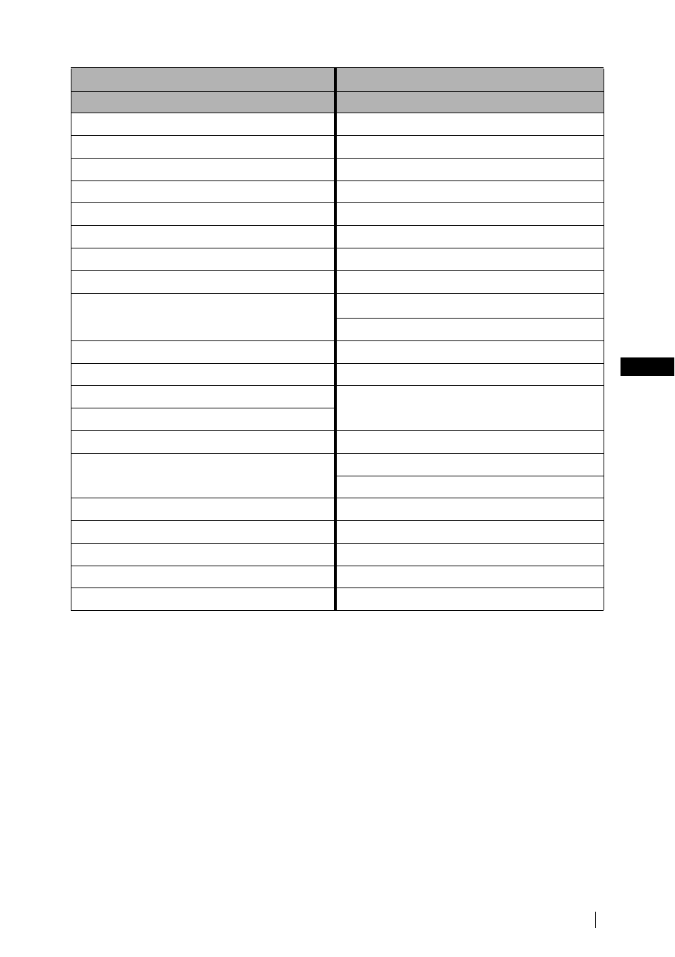 Sony WEGA KLV-17HR2 User Manual | Page 119 / 248