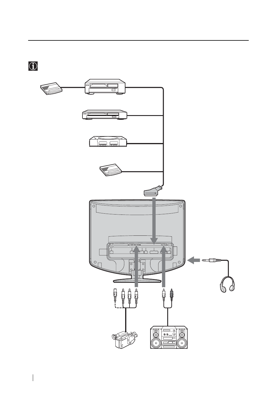 Informations complémentaires, Raccordement d’un appareil optionnel | Sony WEGA KLV-17HR2 User Manual | Page 174 / 248