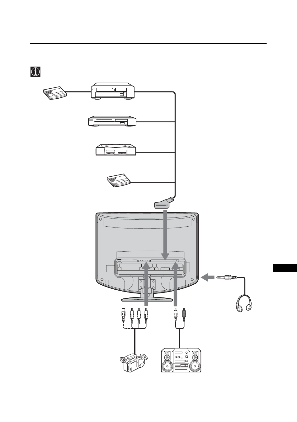 Aanvullende informatie, Extra apparatuur aansluiten | Sony WEGA KLV-17HR2 User Manual | Page 237 / 248