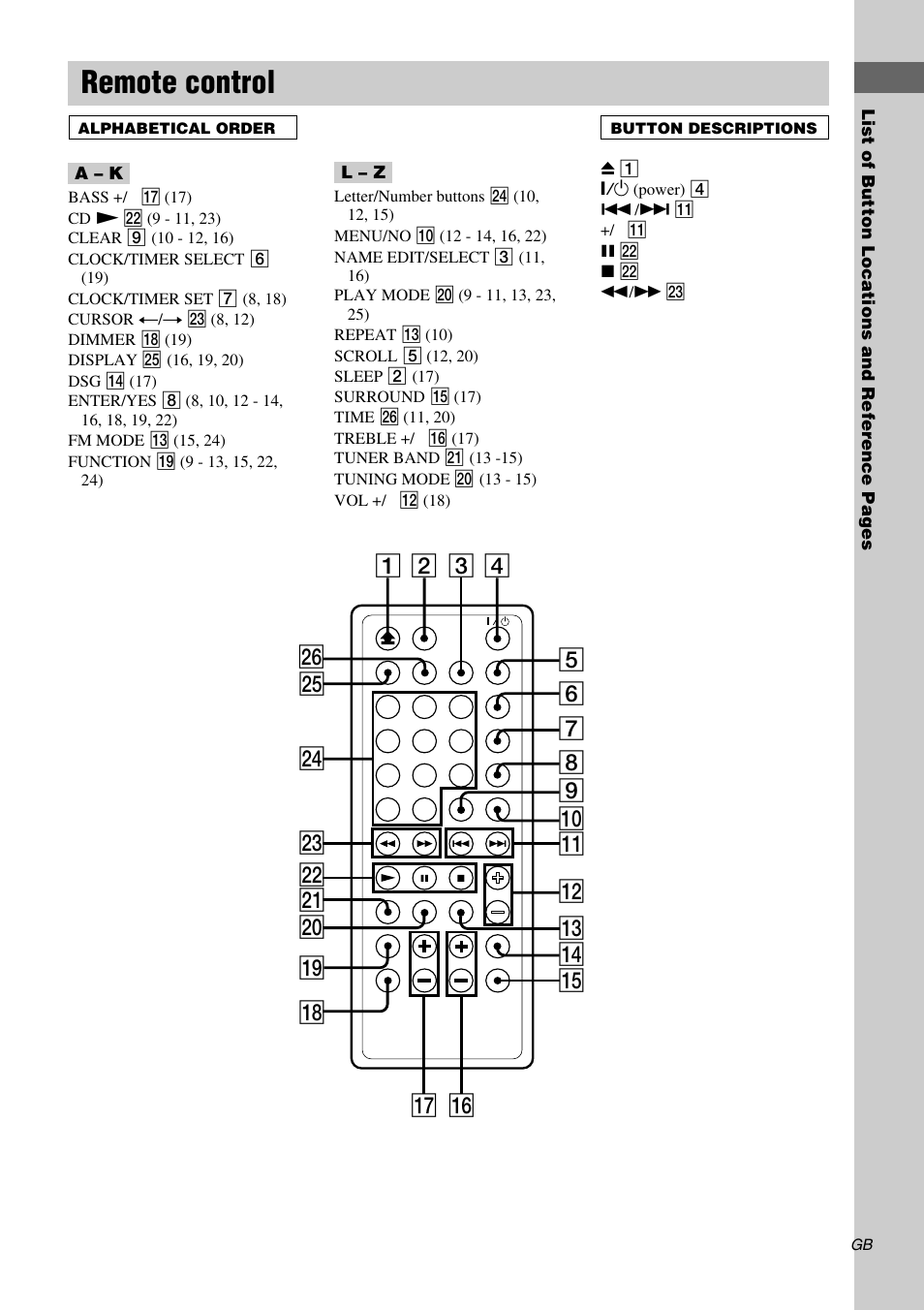 Remote control | Sony CMT-EX5 User Manual | Page 5 / 28