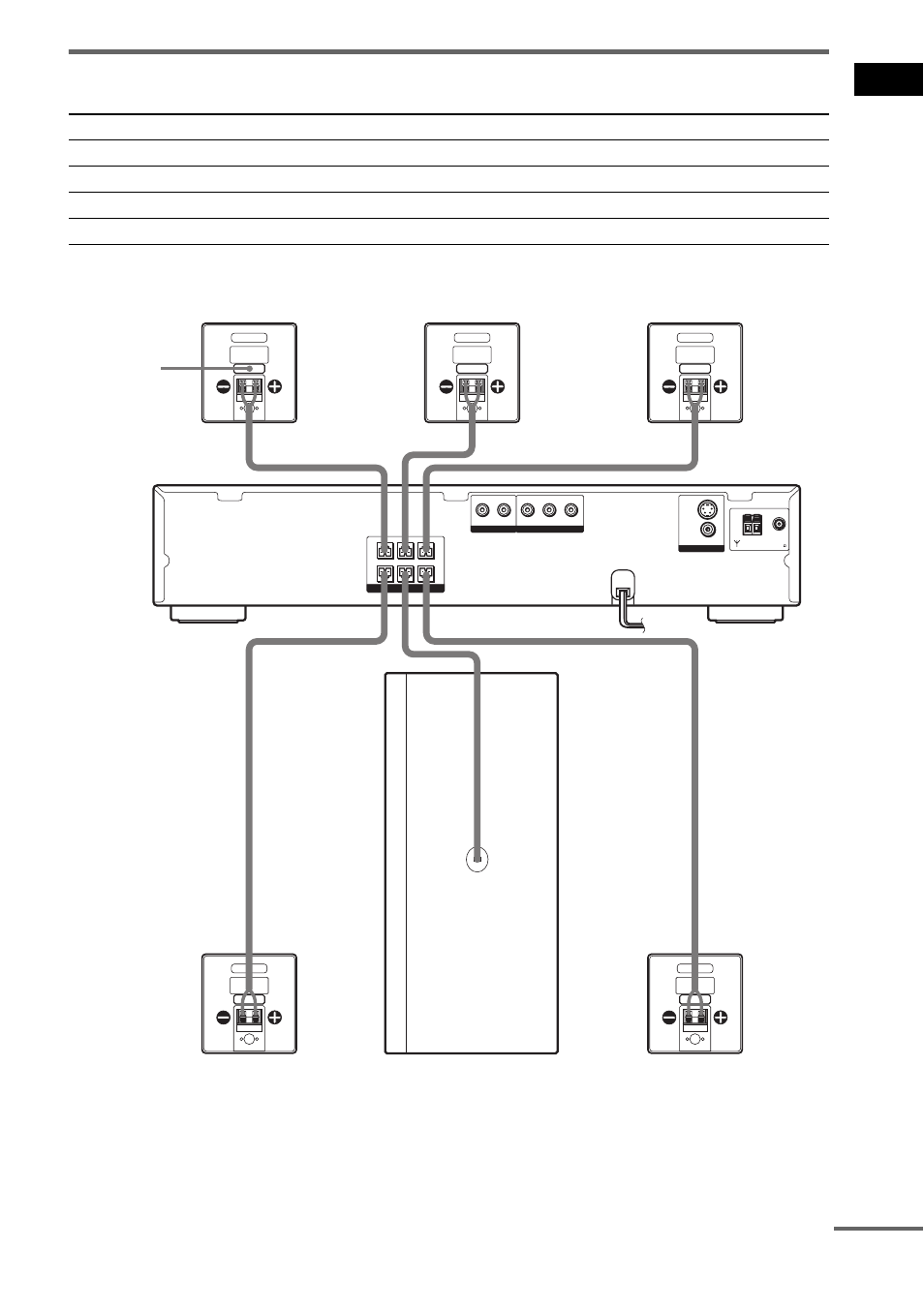 Terminals for connecting the speakers, Ge tting star te d 15, Dav-bc150 | Continued, Connect the to the | Sony DAV-BC250 User Manual | Page 15 / 84