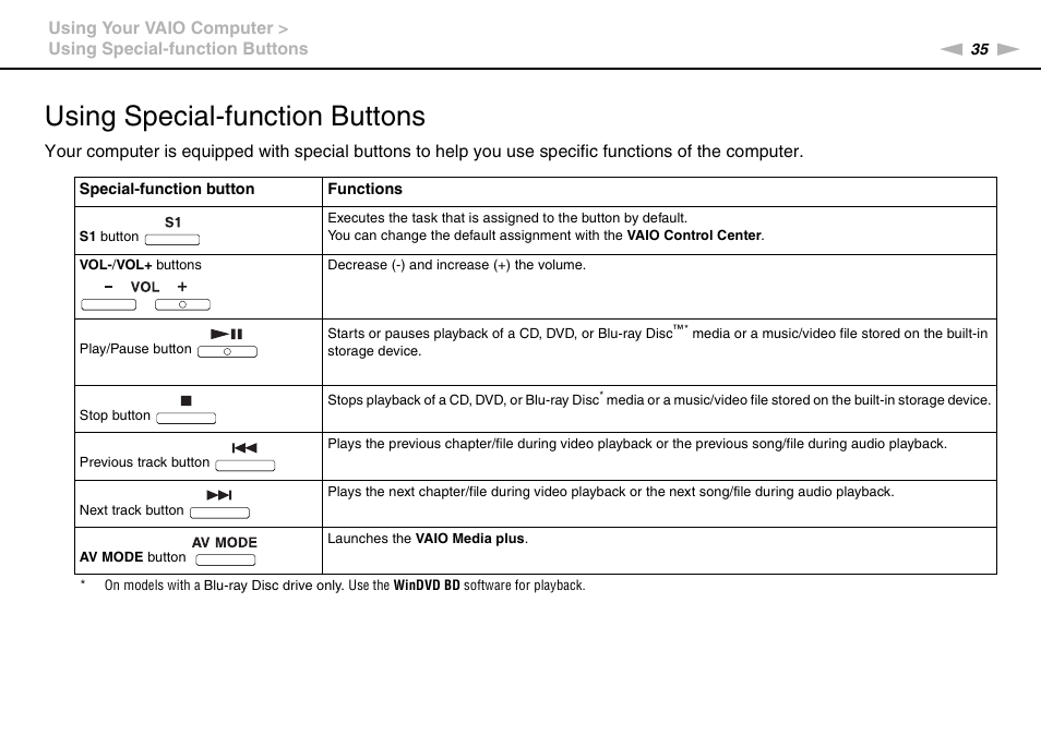 Using special-function buttons | Sony VAIO VGN-FW User Manual | Page 35 / 159