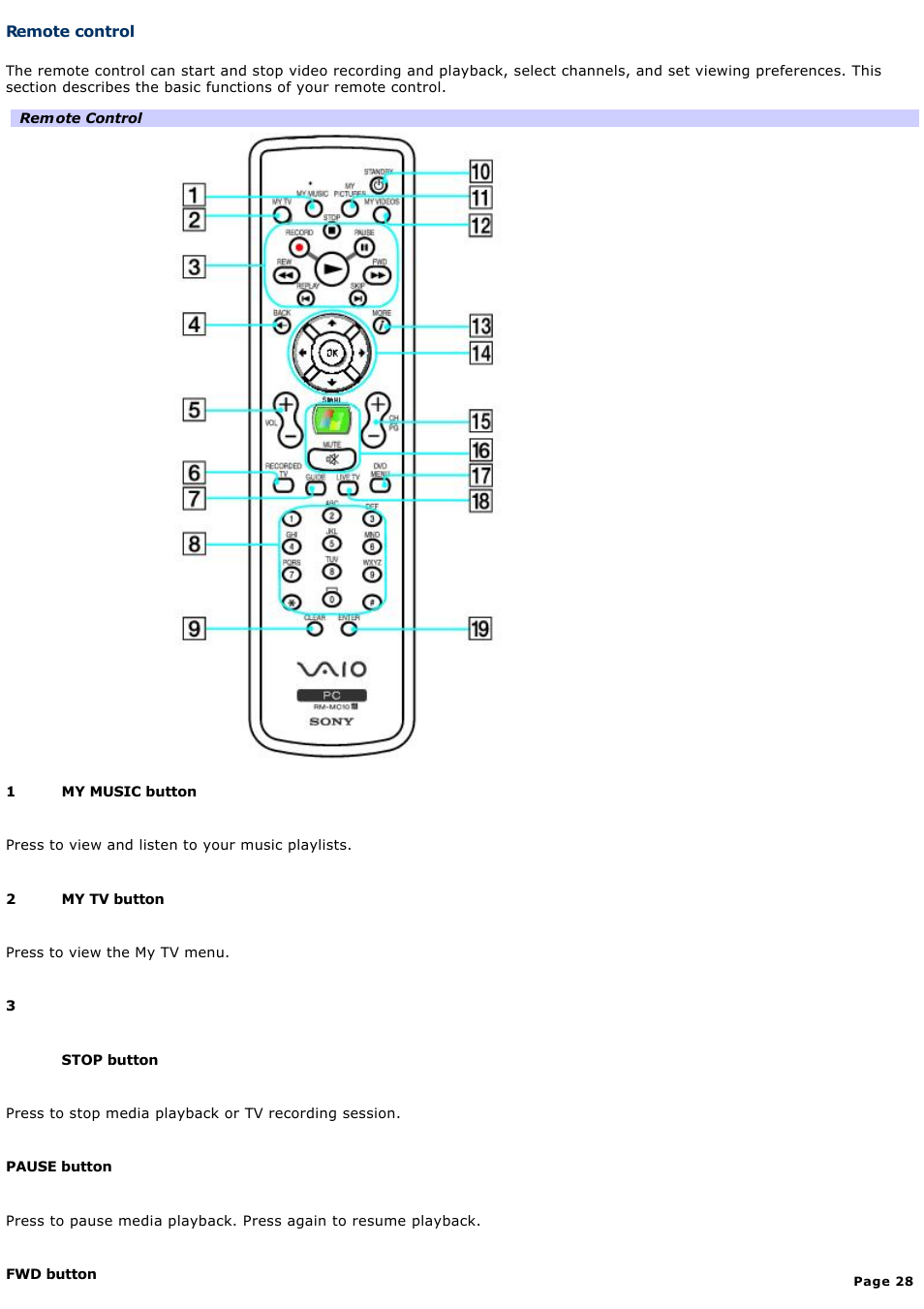 Remote control | Sony VGCRA830 User Manual | Page 28 / 164