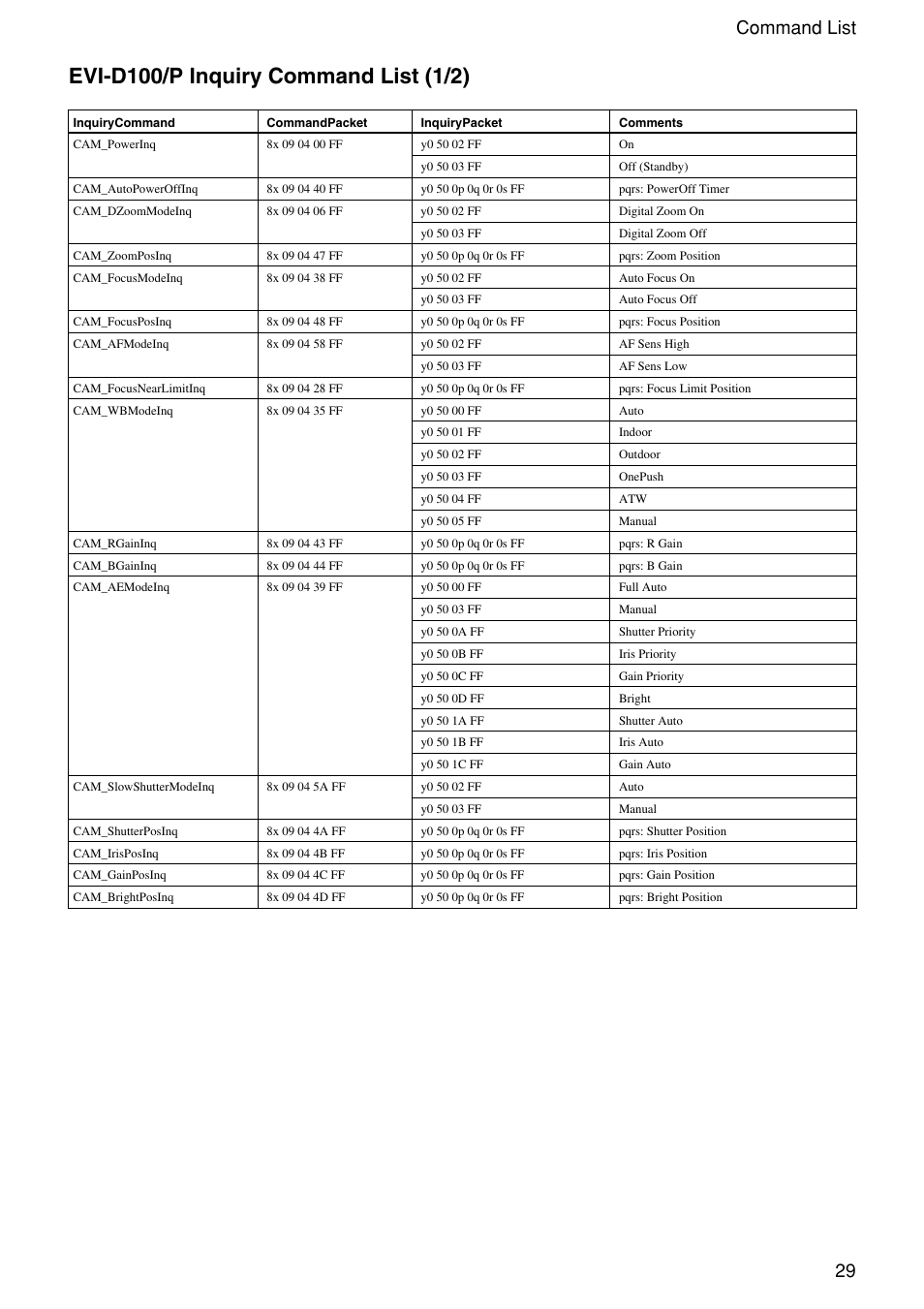 29 command list | Sony EVI-D100 User Manual | Page 29 / 48