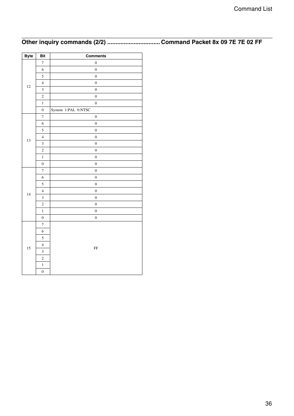 36 command list | Sony EVI-D100 User Manual | Page 36 / 48