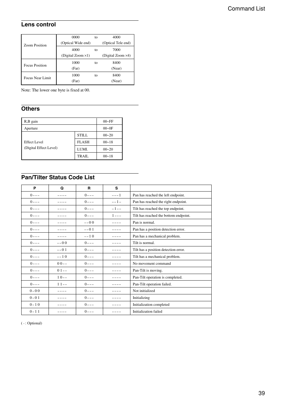 39 command list lens control, Others pan/tilter status code list | Sony EVI-D100 User Manual | Page 39 / 48