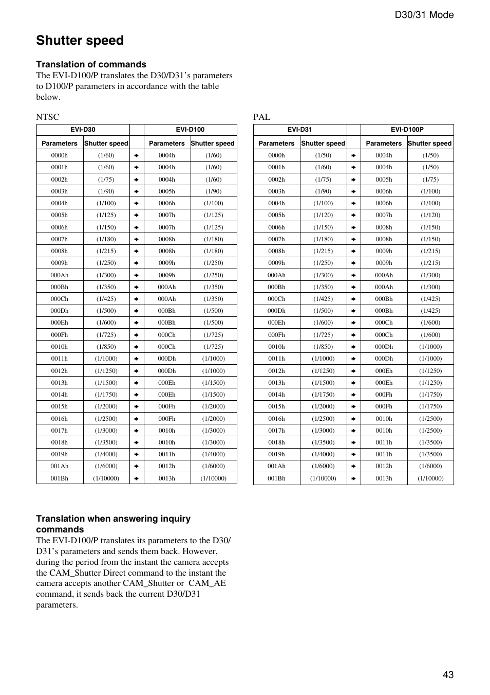 Shutter speed, 43 command list, D30/31 mode | Ntsc | Sony EVI-D100 User Manual | Page 43 / 48