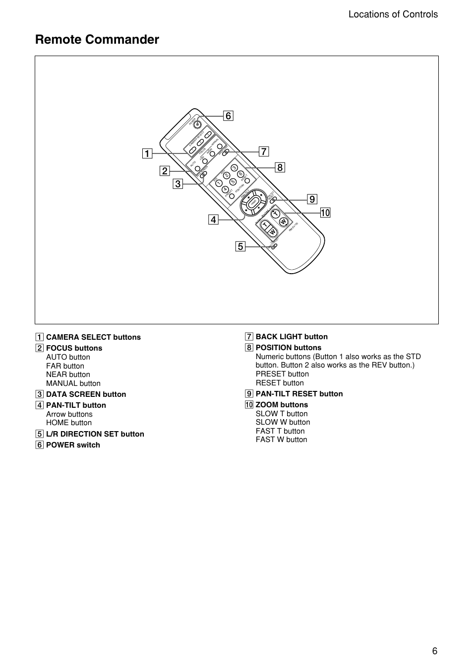 Remote commander, 6locations of controls | Sony EVI-D100 User Manual | Page 6 / 48