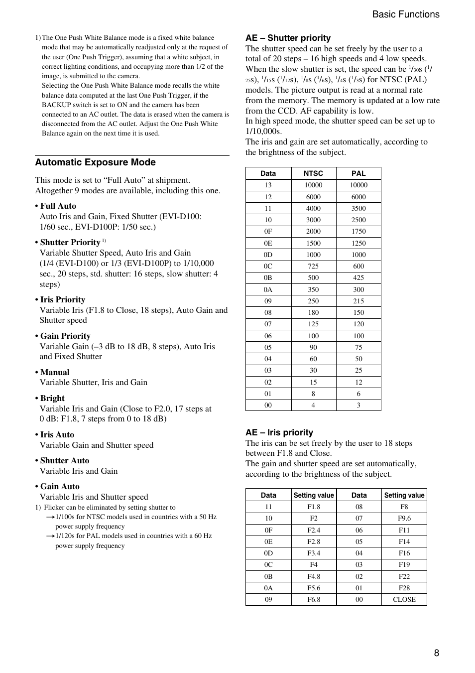 8basic functions, Automatic exposure mode | Sony EVI-D100 User Manual | Page 8 / 48