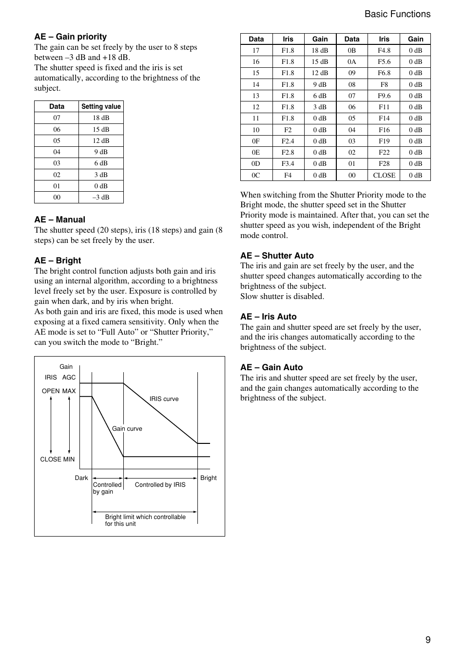 9basic functions | Sony EVI-D100 User Manual | Page 9 / 48