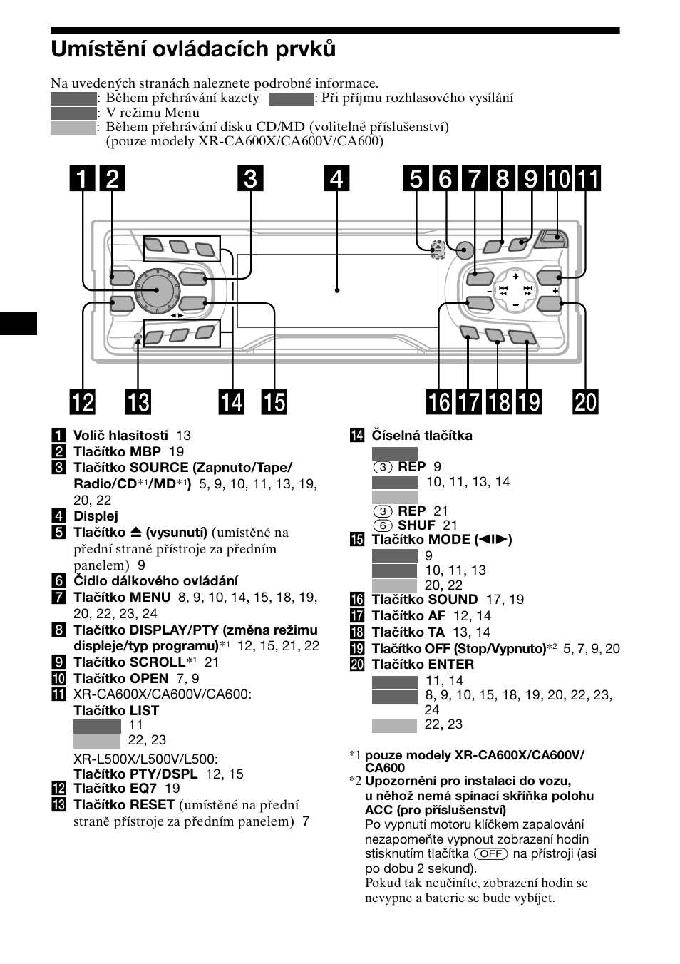 Umístění ovládacích prvků, 4umístění ovládacích prvků | Sony XR-L500X  RU User Manual | Page 32 / 146