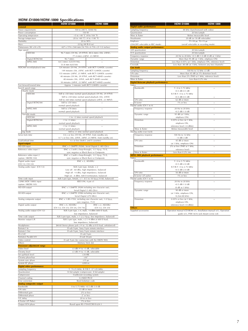 Sony HDW-D1800 User Manual | Page 7 / 8