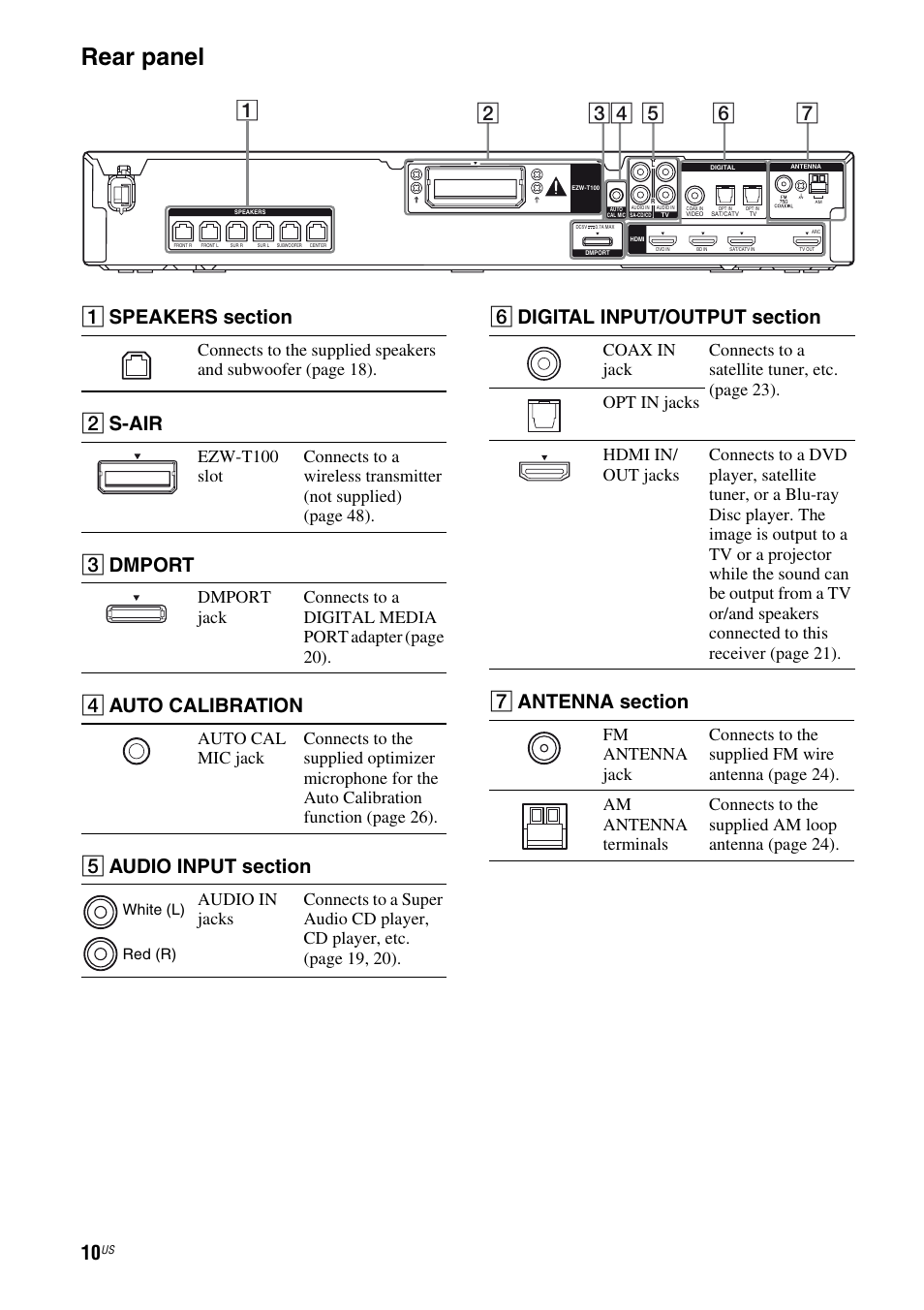 Rear panel, B s-air, C dmport | D auto calibration | Sony HT-SF470 User Manual | Page 10 / 76