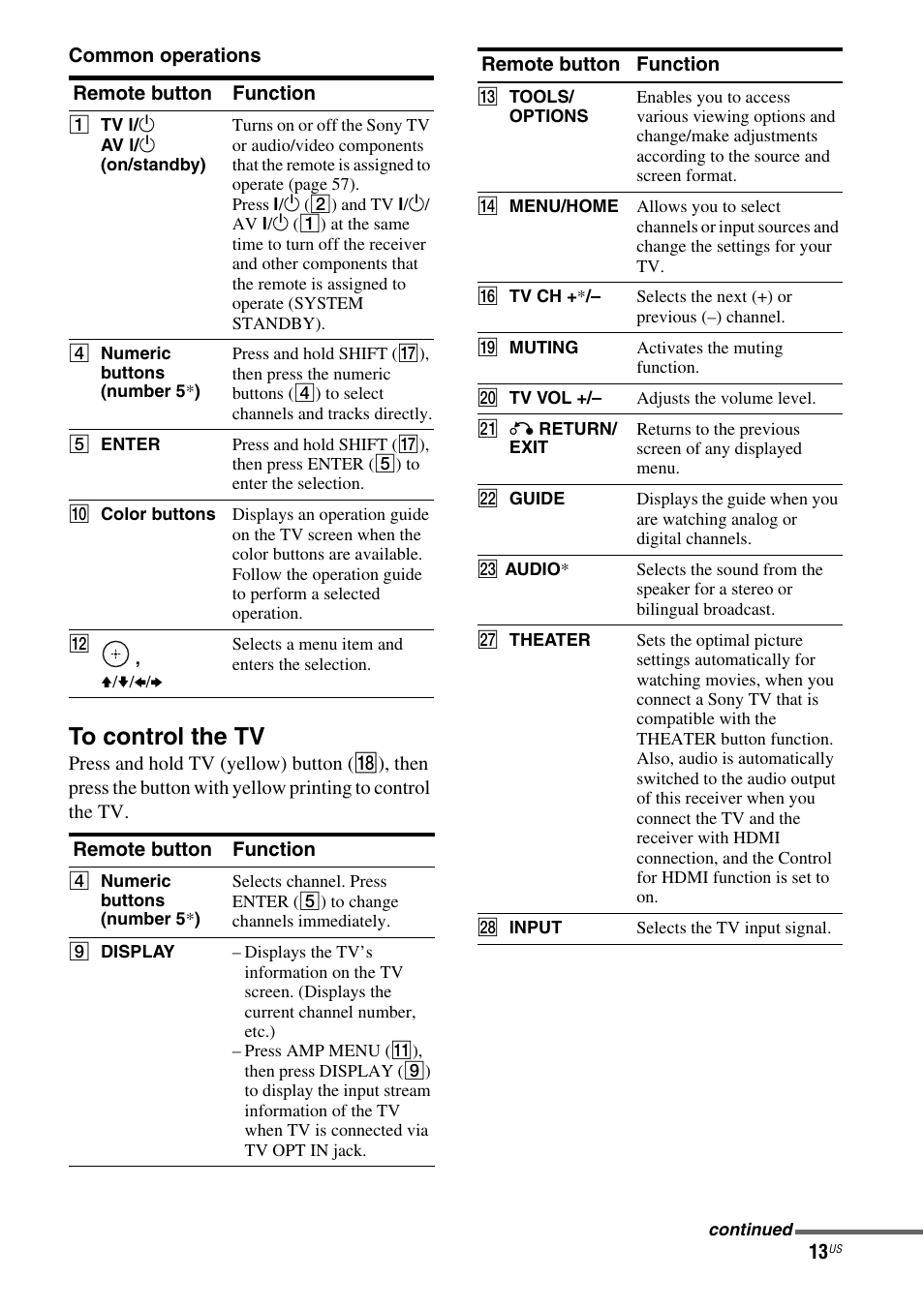 Sony HT-SF470 User Manual | Page 13 / 76