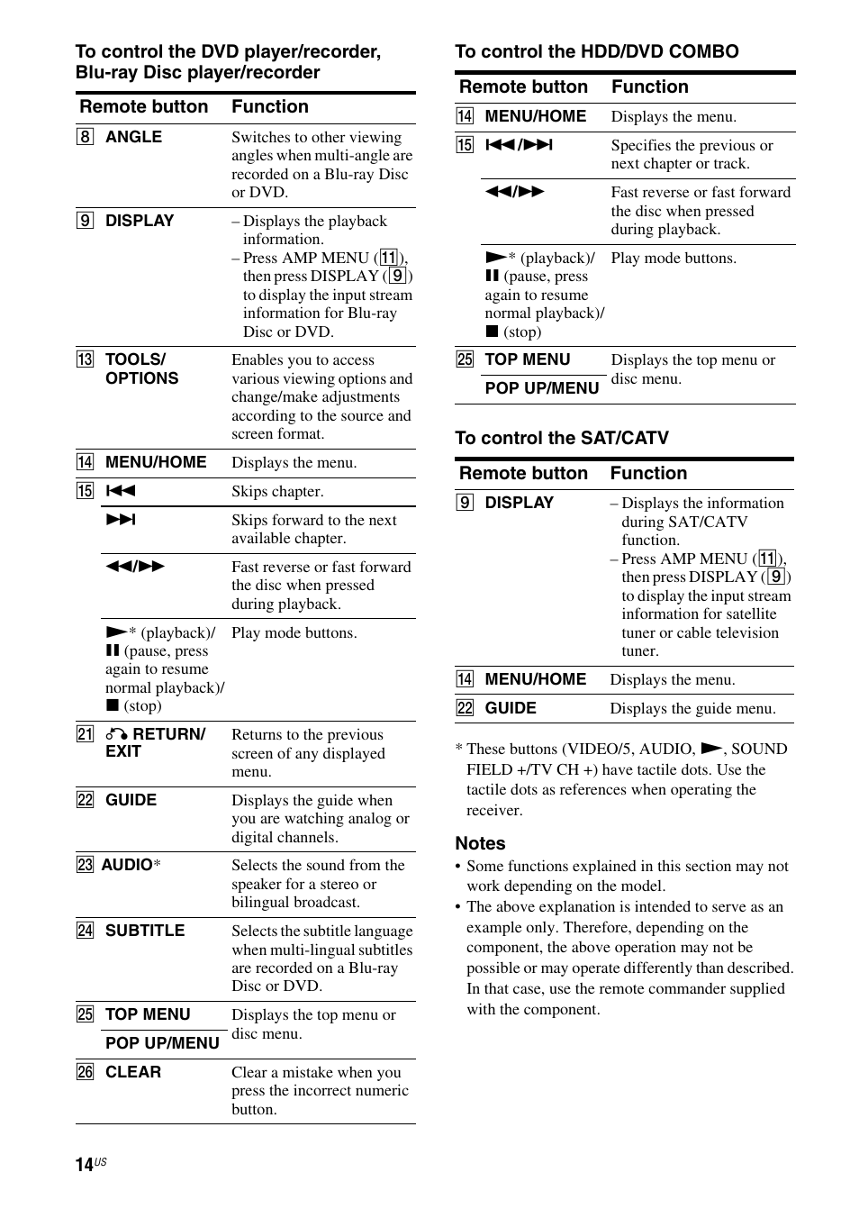 Sony HT-SF470 User Manual | Page 14 / 76