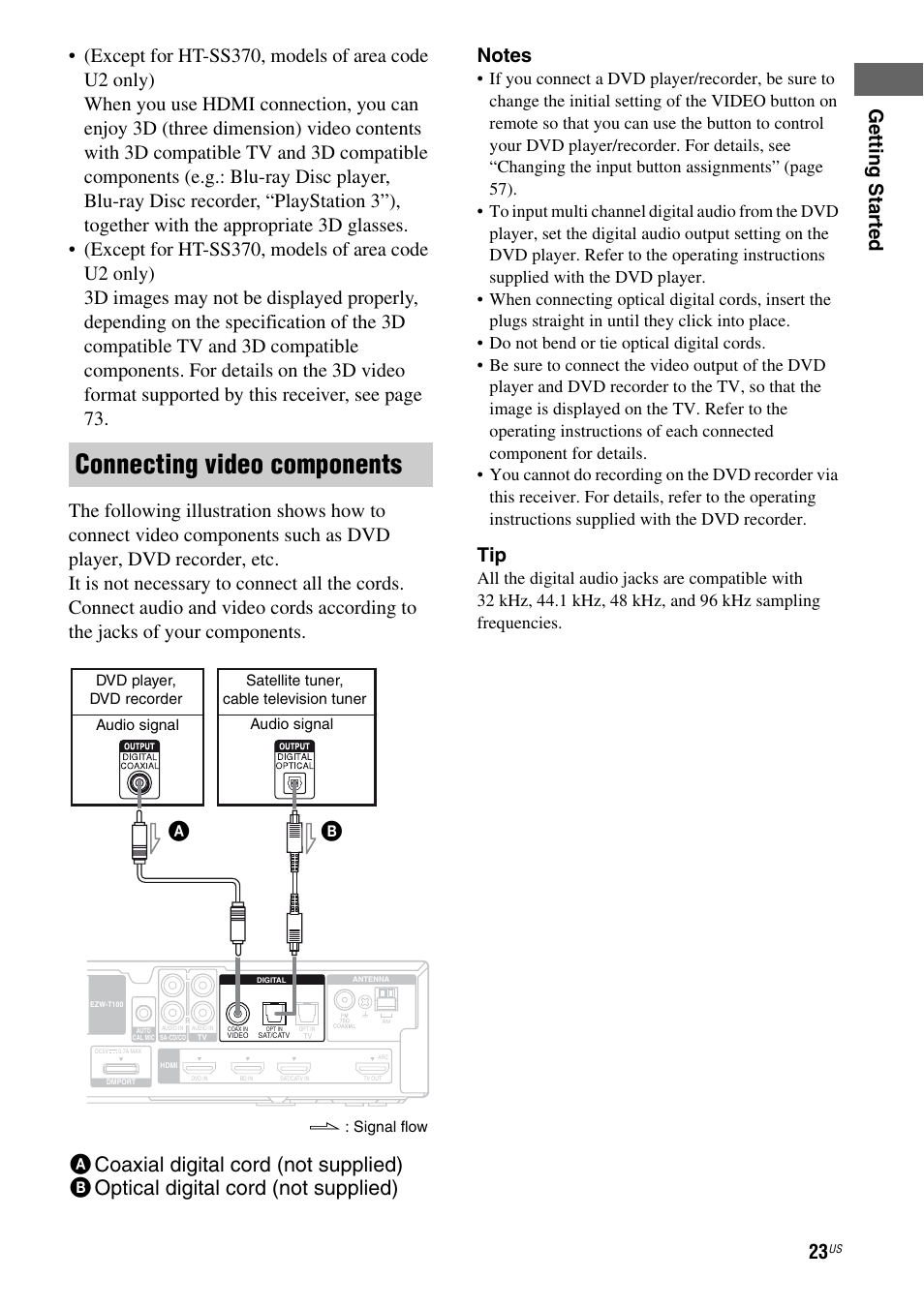 Connecting video components | Sony HT-SF470 User Manual | Page 23 / 76
