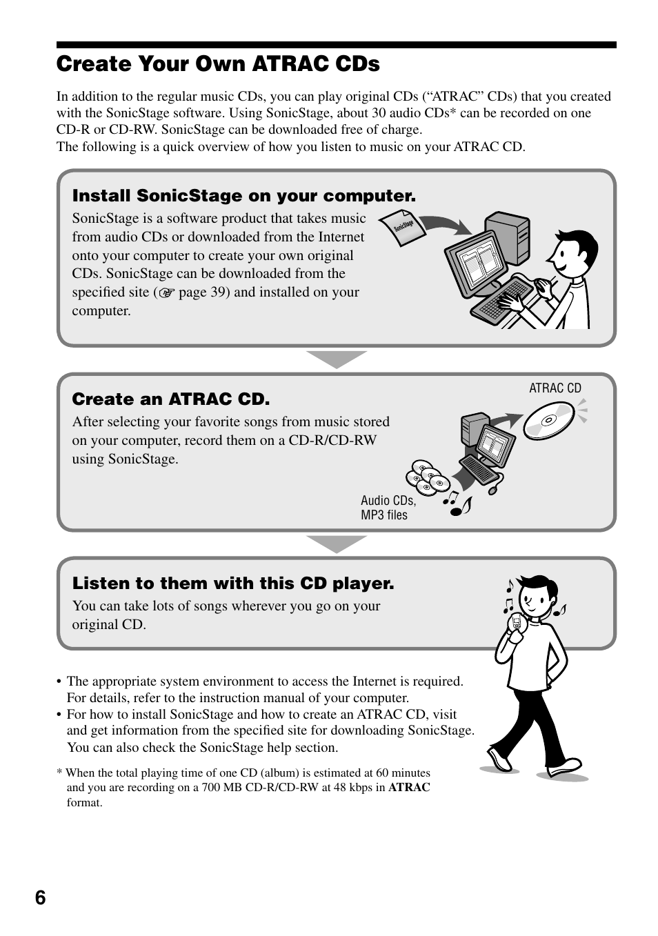 Create your own atrac cds | Sony D-NF431 User Manual | Page 6 / 44