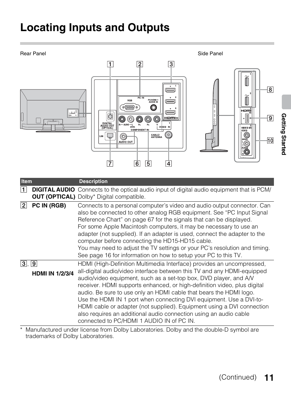 Locating inputs and outputs | Sony BRAVIA 4-418-730-11(1) User Manual | Page 11 / 88