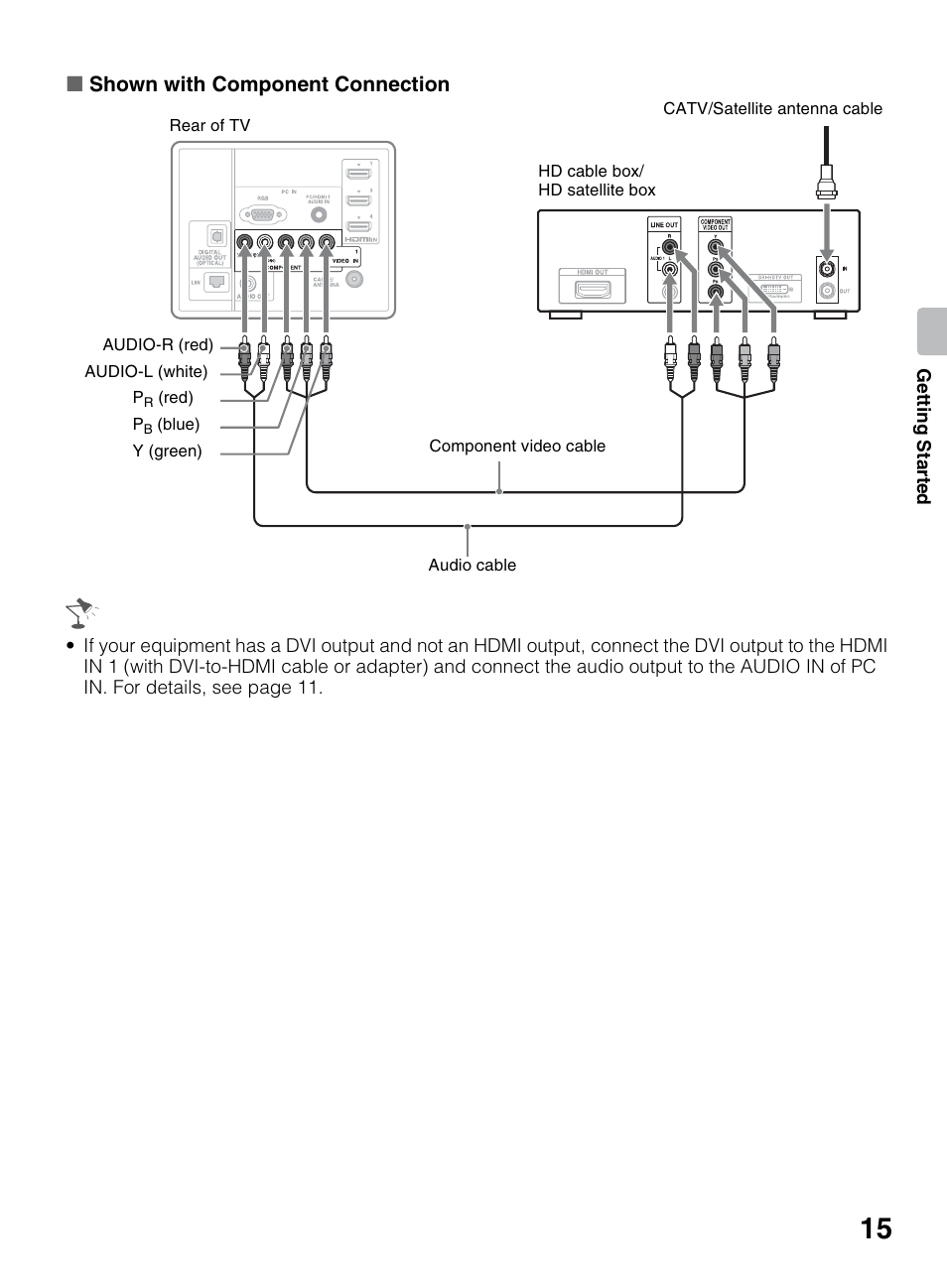 Xshown with component connection | Sony BRAVIA 4-418-730-11(1) User Manual | Page 15 / 88