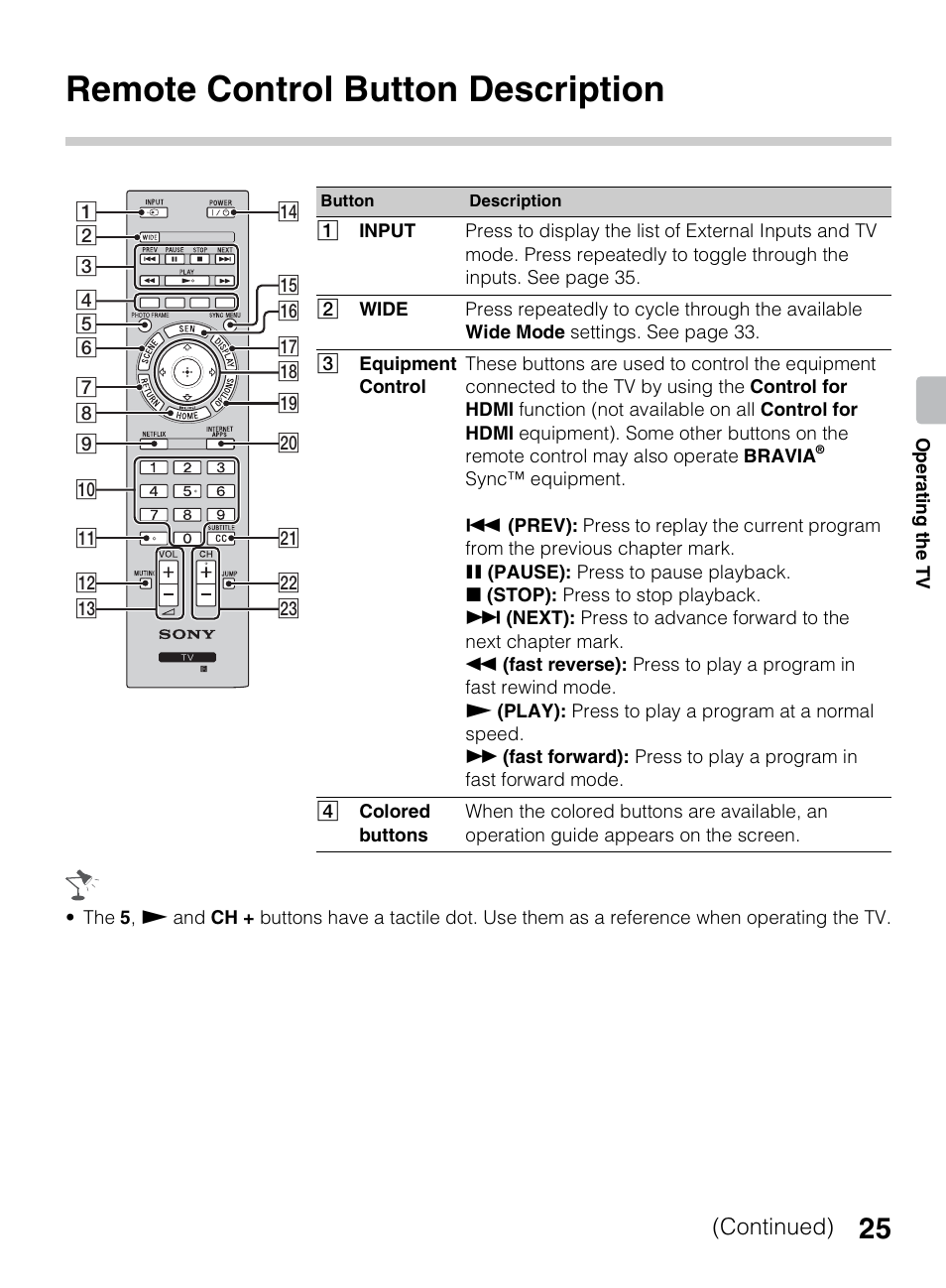 Remote control button description, Continued) | Sony BRAVIA 4-418-730-11(1) User Manual | Page 25 / 88