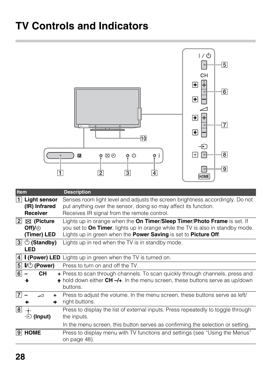 Tv controls and indicators | Sony BRAVIA 4-418-730-11(1) User Manual | Page 28 / 88