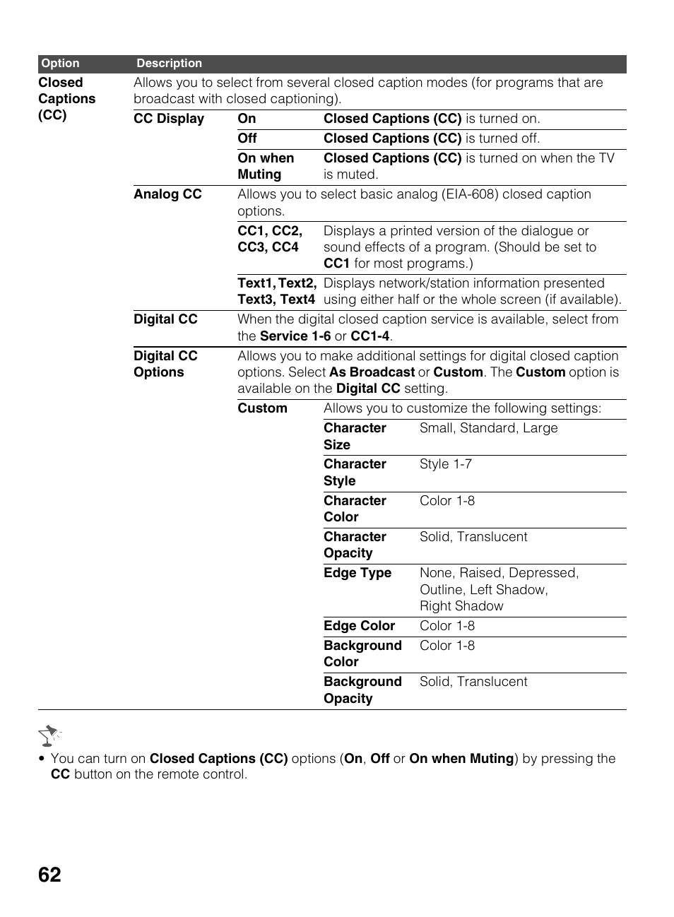 Sony BRAVIA 4-418-730-11(1) User Manual | Page 62 / 88