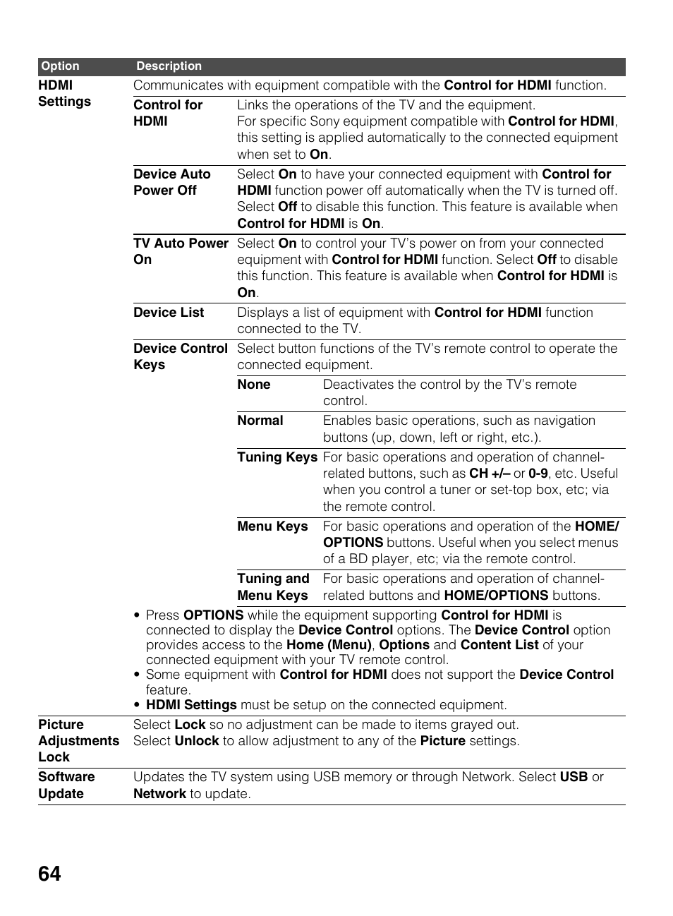 Sony BRAVIA 4-418-730-11(1) User Manual | Page 64 / 88