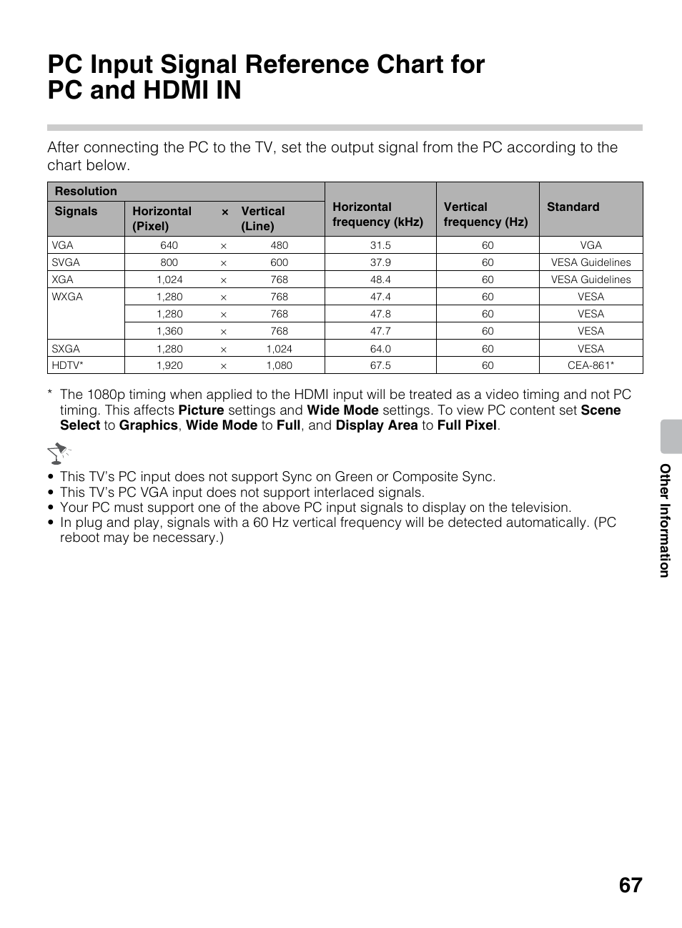 Other information, Pc input signal reference chart for pc and hdmi in, Pc input signal reference chart for | Pc and hdmi in, Othe r inform ation | Sony BRAVIA 4-418-730-11(1) User Manual | Page 67 / 88