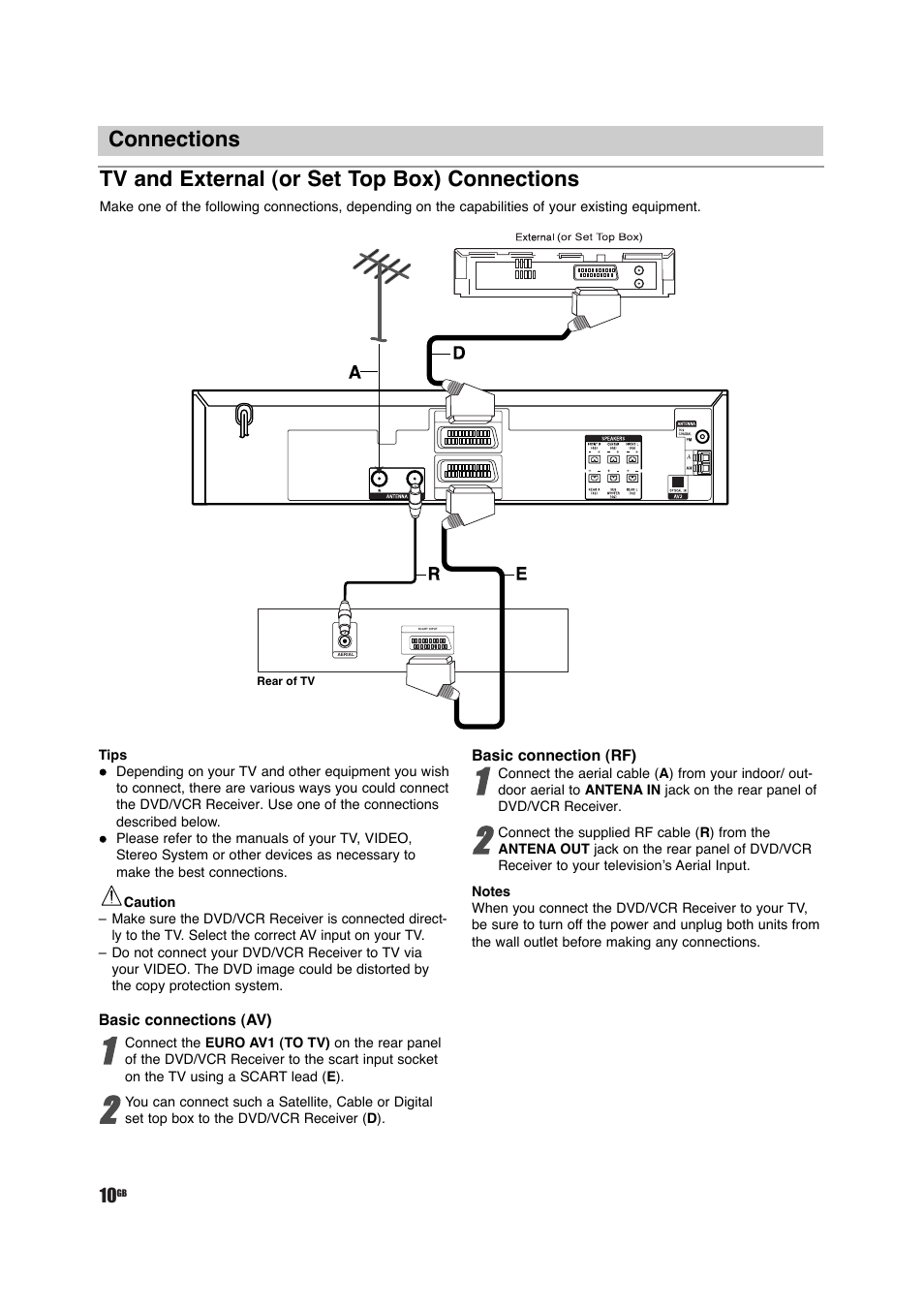 Connections, Tv and external (or set top box) connections | Sony DAV-D150G User Manual | Page 10 / 48