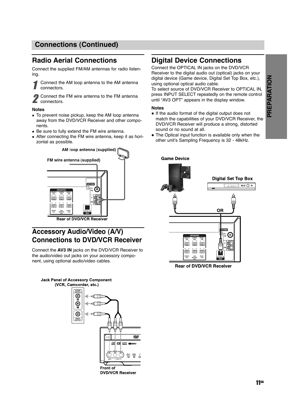 Connections (continued) radio aerial connections, Digital device connections | Sony DAV-D150G User Manual | Page 11 / 48