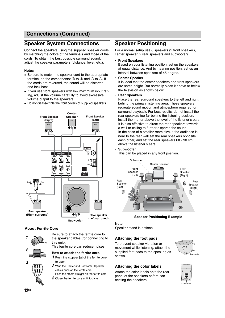 Connections (continued) speaker system connections, Speaker positioning | Sony DAV-D150G User Manual | Page 12 / 48