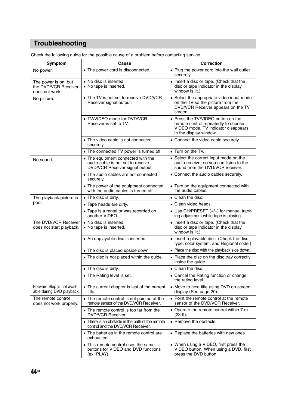 Troubleshooting | Sony DAV-D150G User Manual | Page 44 / 48