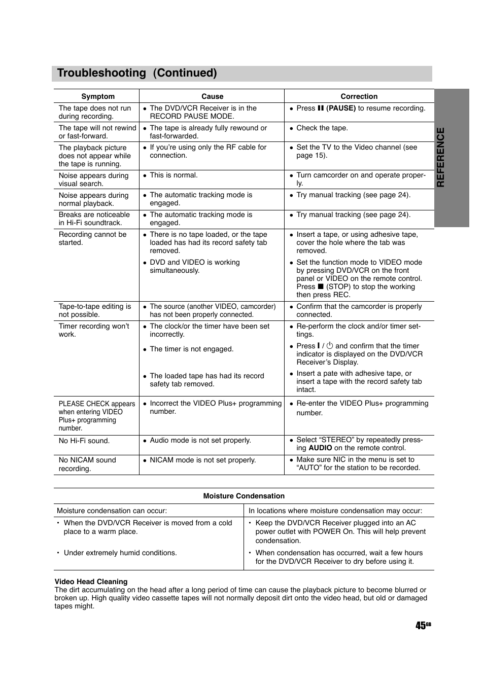 Troubleshooting (continued), Reference 45 | Sony DAV-D150G User Manual | Page 45 / 48