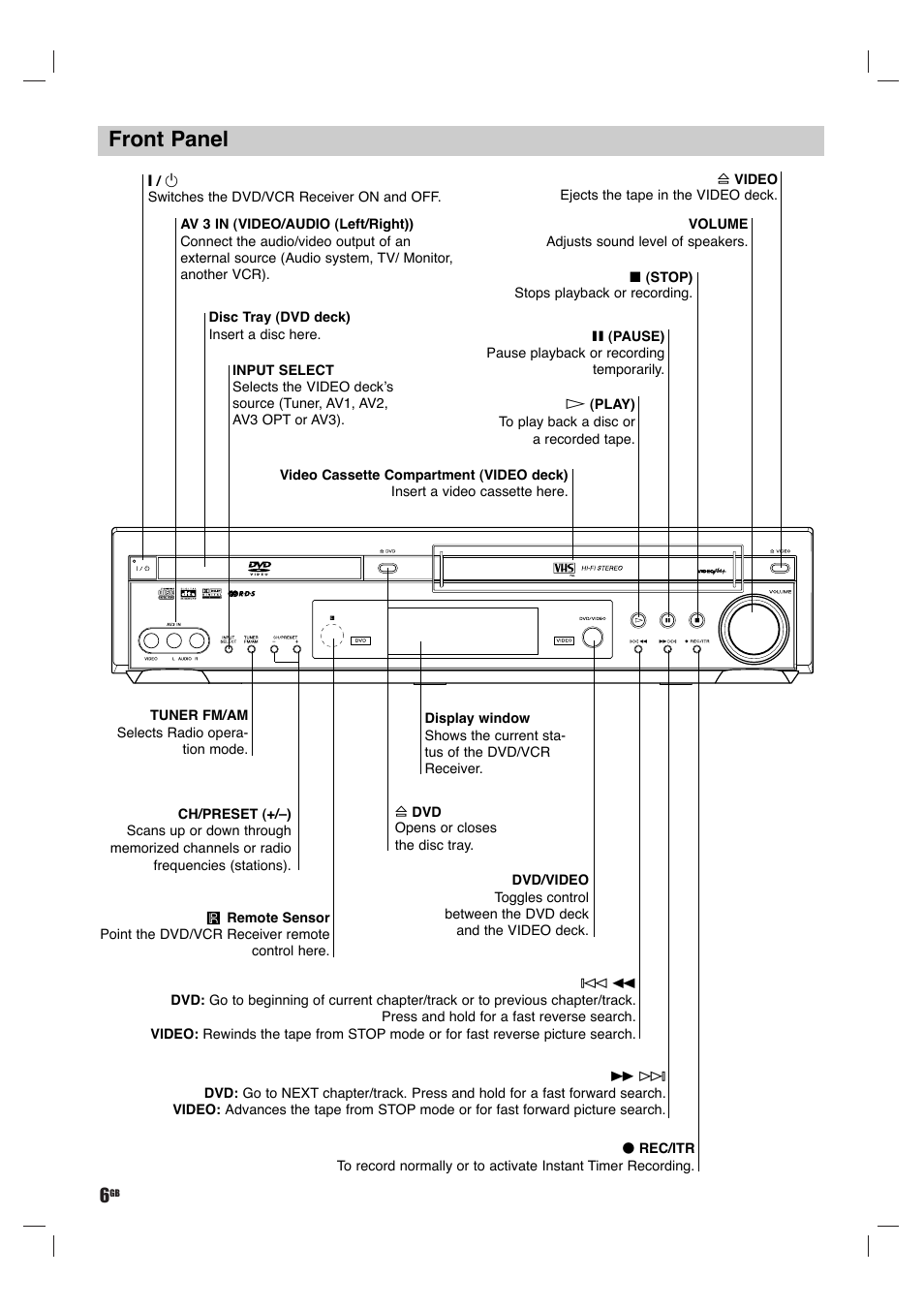 Front panel | Sony DAV-D150G User Manual | Page 6 / 48