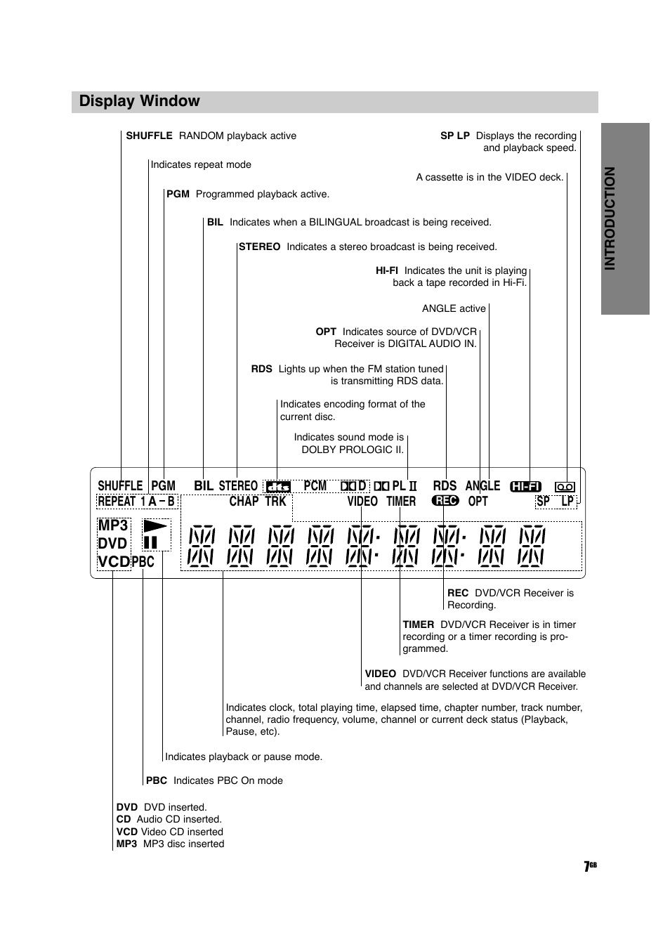 Display window, Mp3 dvd vcdpbc | Sony DAV-D150G User Manual | Page 7 / 48