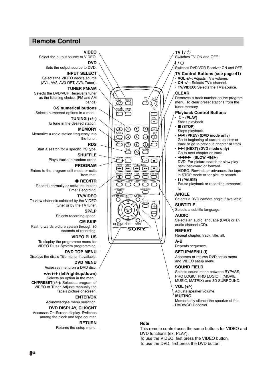 Remote control | Sony DAV-D150G User Manual | Page 8 / 48