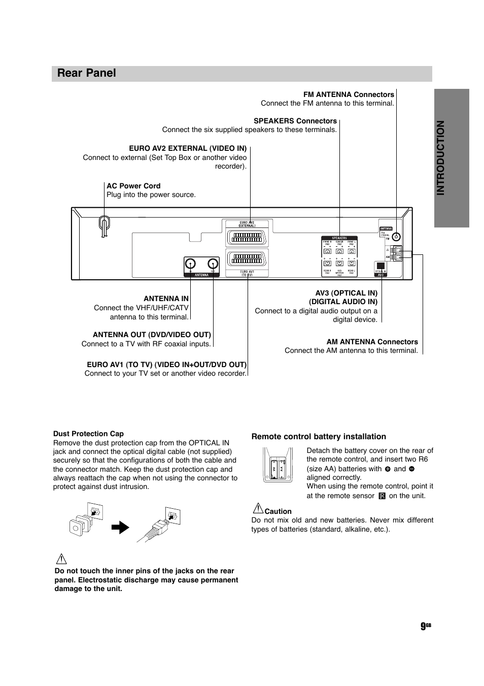 Rear panel, Introduction 9 | Sony DAV-D150G User Manual | Page 9 / 48