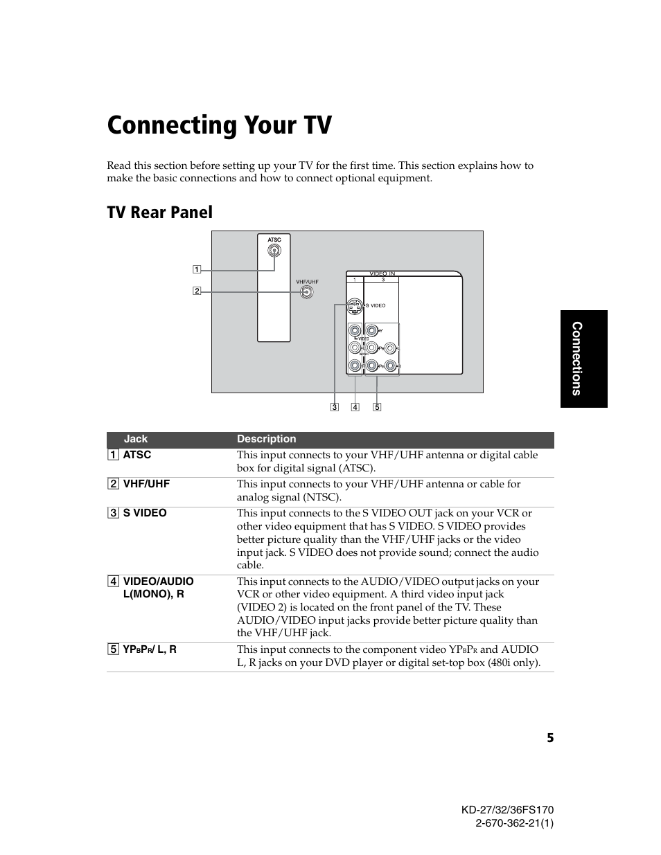Connecting your tv, Tv rear panel, 5conne ct ions | Sony KD-27FS170 User Manual | Page 11 / 48